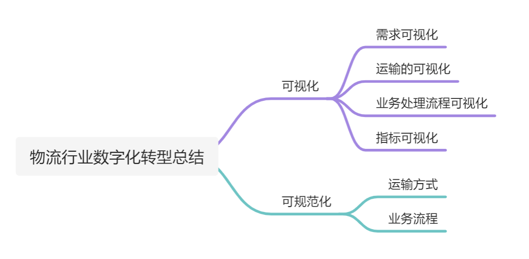 产品经理，产品经理网站